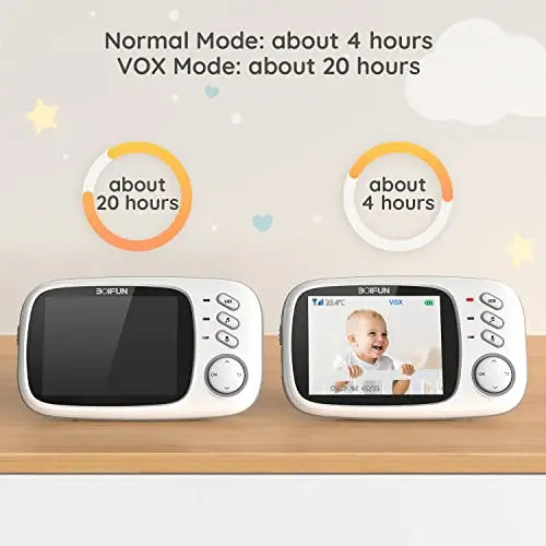 BOIFUN Video Baby Monitor Camera, Night Vision, No WiFi, ECO VOX Mode, 3.2'' Screen, Two-way Audio, Rechargeable Battery, Feeding Reminder, Temperature Monitoring, Smart 8 Lullabies, Elder, Pet, Gift reviewed and rated by Make Life Easier Technologies