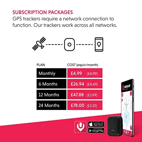 NEW MODEL |4G GPS Cat Tracker | Unlimited Range | Real time and historical tracking | Waterproof | Ubee Cat 4G LTE reviewed and rated by Make Life Easier Technologies