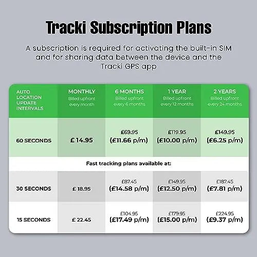 Tracki 4G GPS Tracker - Subscription required - Real time Tracking Devices for Luggage, Trucks, Vehicles, Car, Kids, Dog Collar, Pets, Key, Bike. LTE with SIM card Unlimited Distance UK EU Worldwide reviewed and rated by Make Life Easier Technologies